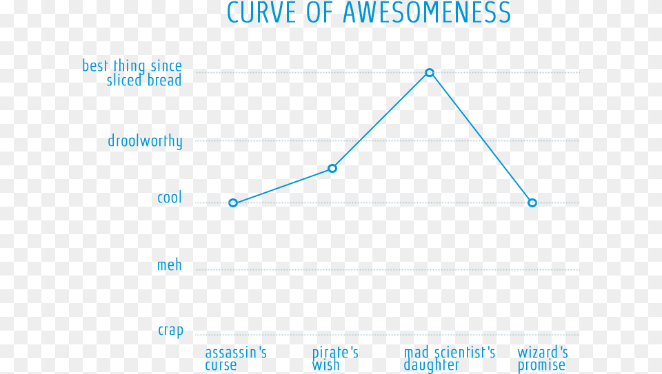 Untitled 1 Diagram, Chart, Line Chart Free Transparent Png