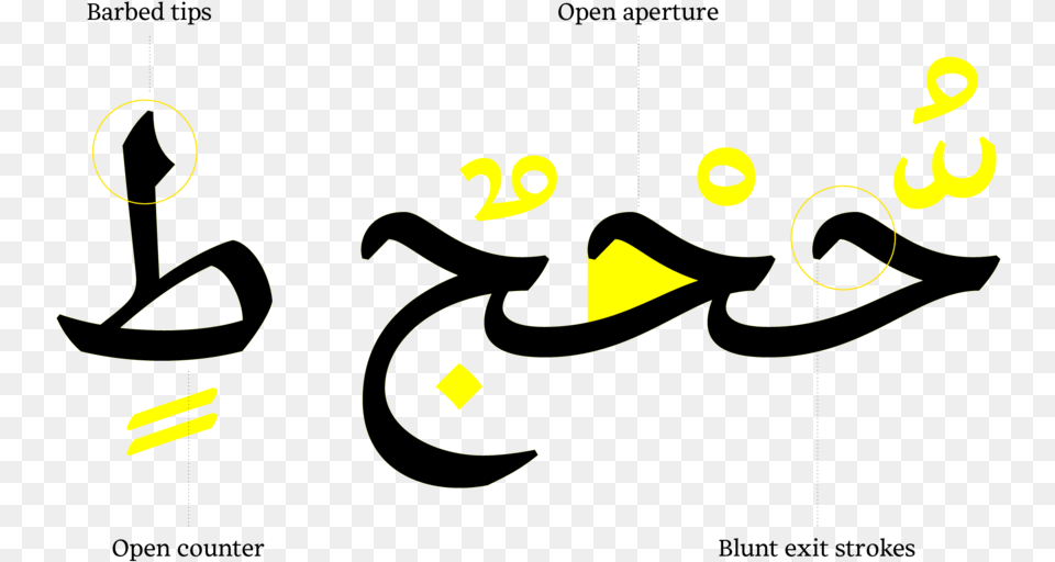 Untitled 2 Calligraphy, Text, Art, Symbol Png