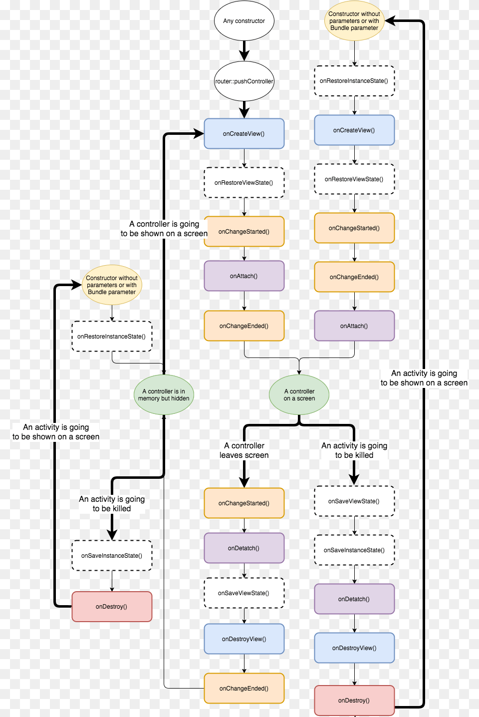 Untitled Diagram Eng Circle, Disk, Text Png Image