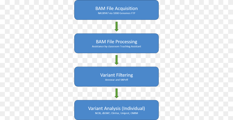 Untitled Web Services Architecture, Text Free Png