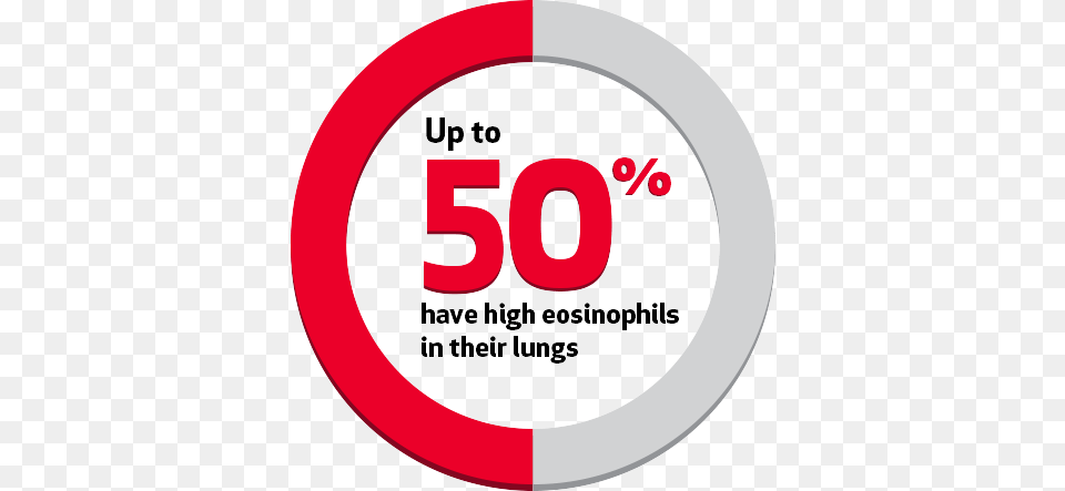 Up To 50 Of People With Severe Asthma Have High Eosinophils Asthma, Disk, Symbol, Sign, Text Free Png Download
