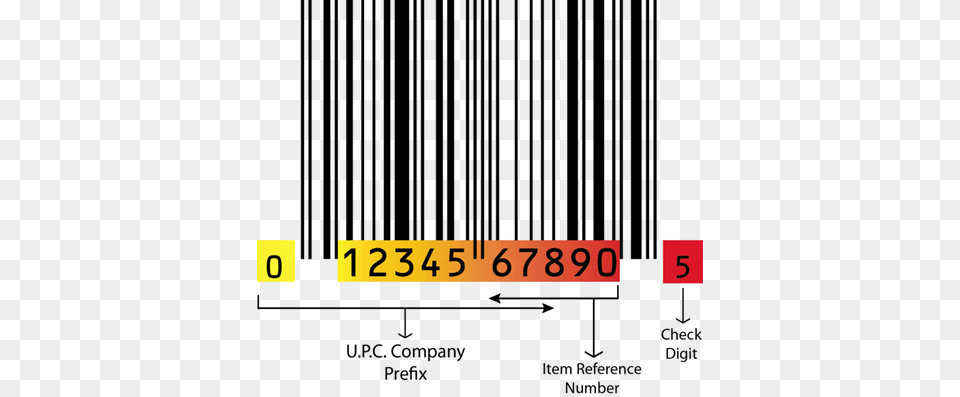 Upc Barcode Gs1 Barcode, Text, Number, Symbol Png