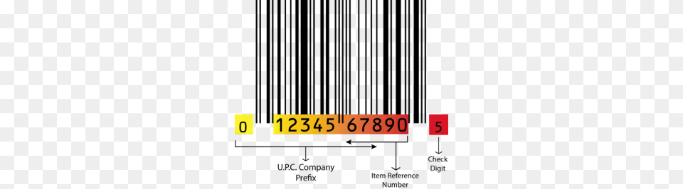 Upc Sku Barcodes Whats The Difference And Why Do I Need One, Home Decor, Linen, Texture, Text Png Image