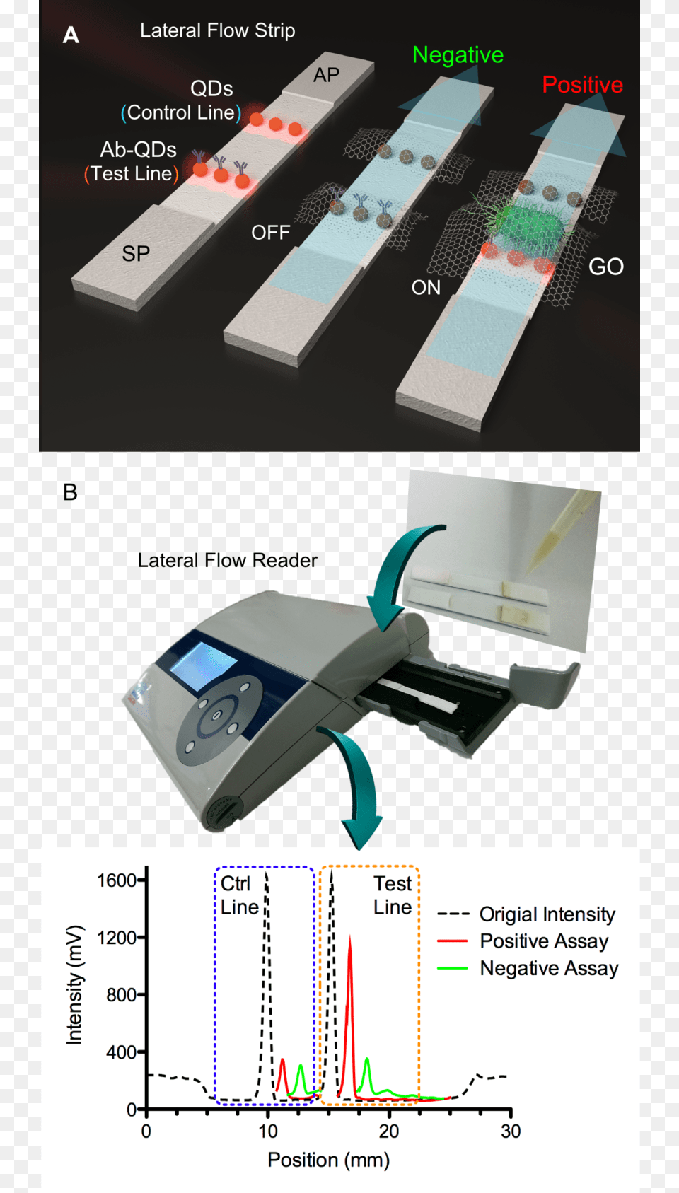 Upconversion Nanoparticles Based Fret Aptasensor For Gadget, Computer Hardware, Electronics, Hardware, Aircraft Png Image