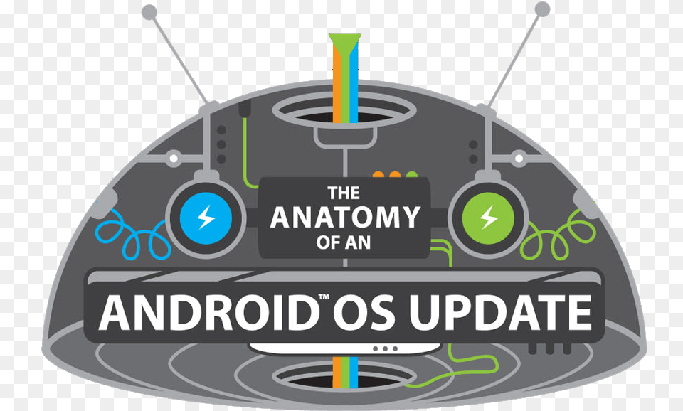 Update Process Android Update Process, Electronics, Device, Grass, Lawn Png Image