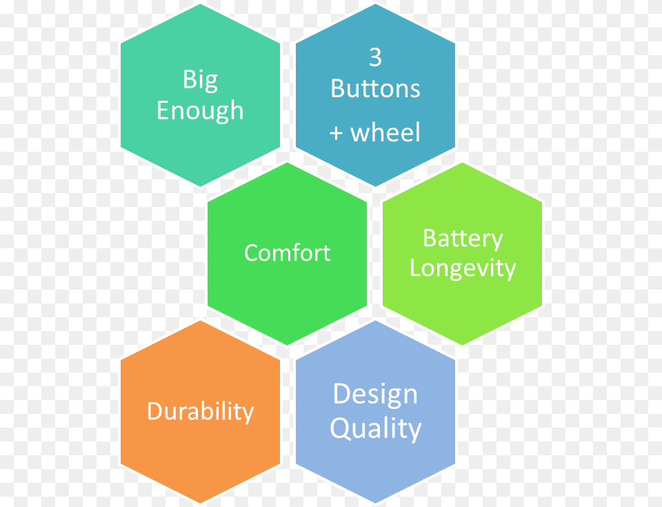 Updated And Extended Our Article On Choosing Government Tools Png Image