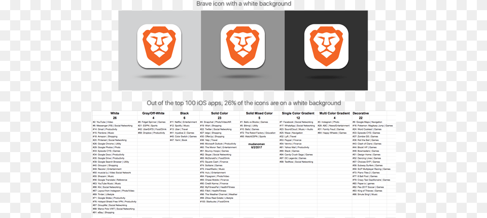 Updating Brave App Icon With White Background Brave Browser Dark, Page, Text, Ct Scan, Face Png Image