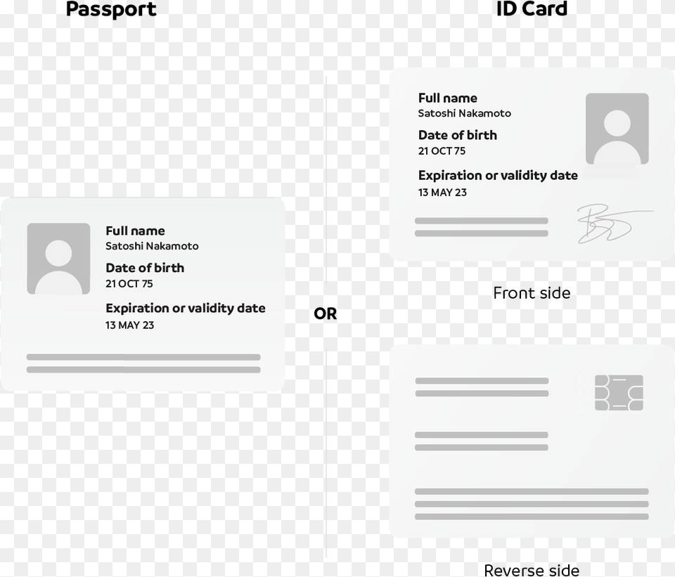 Upload Front Of Id, Text, Paper, Business Card Free Transparent Png