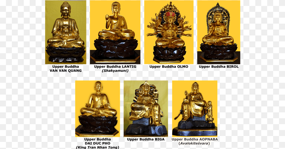 Upper Buddhas The Highest Astral Men In The Universe Statue, Art, Adult, Person, Man Free Png Download