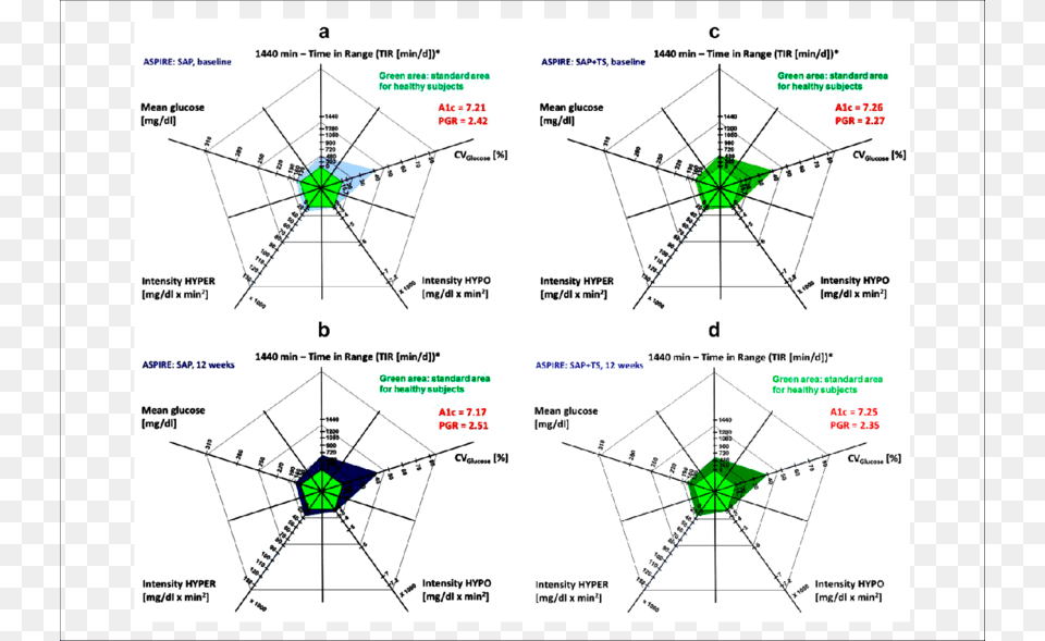 Upper Panel, Chart, Plot Free Png Download