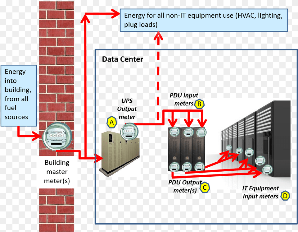 Ups En Data Center, Brick Free Transparent Png