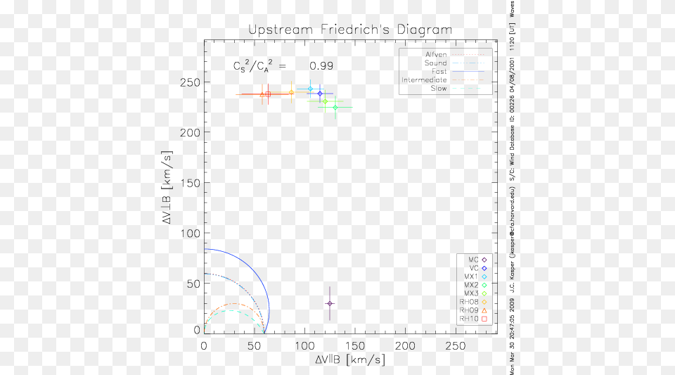 Upstream Wave Speeds Diagram, Nature, Night, Outdoors, Cad Diagram Png Image