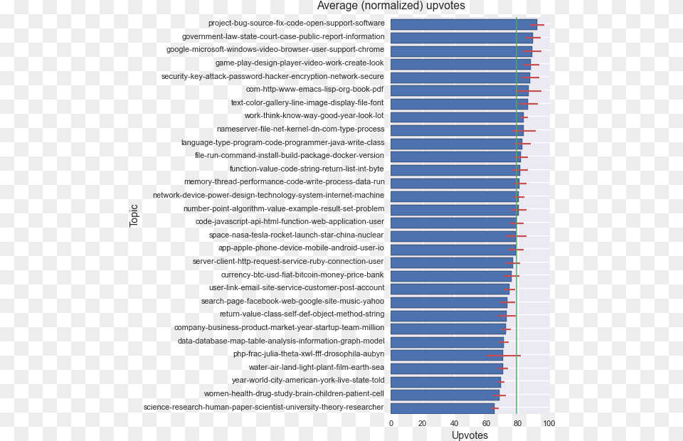 Upvotes Per Topic2 World Age Dependency Ratio, Page, Text Png Image