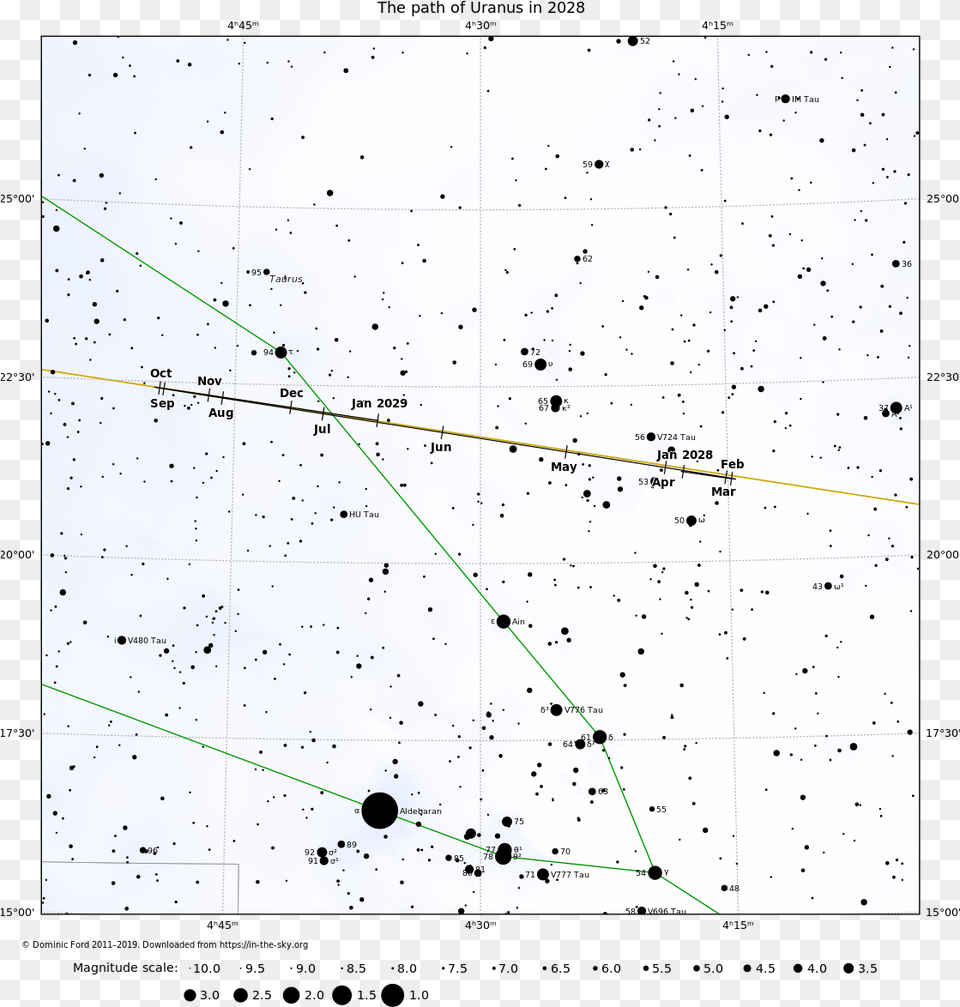 Uranus, Outdoors Free Transparent Png