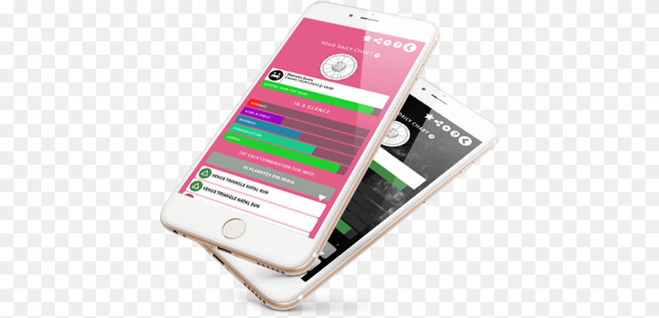 Uranus Astrology App On Ios And Android Iphone, Electronics, Mobile Phone, Phone Png Image