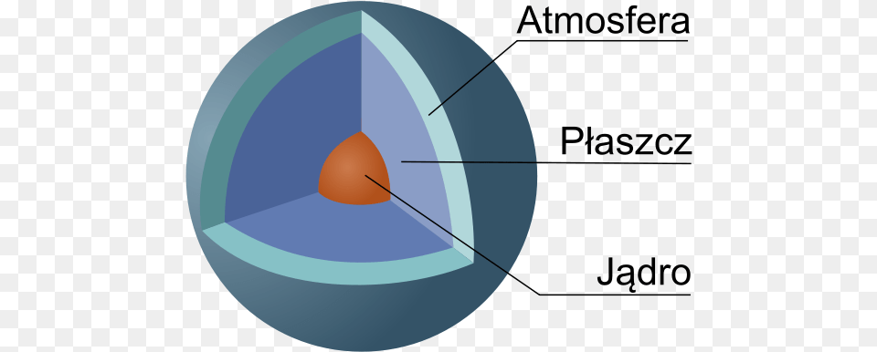 Uranus Cutaway, Sphere, Astronomy, Moon, Nature Free Png
