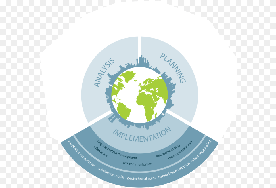 Urban Resilience Implementation Urban Infrastructure Resilience, Disk, Nature, Night, Outdoors Free Png Download