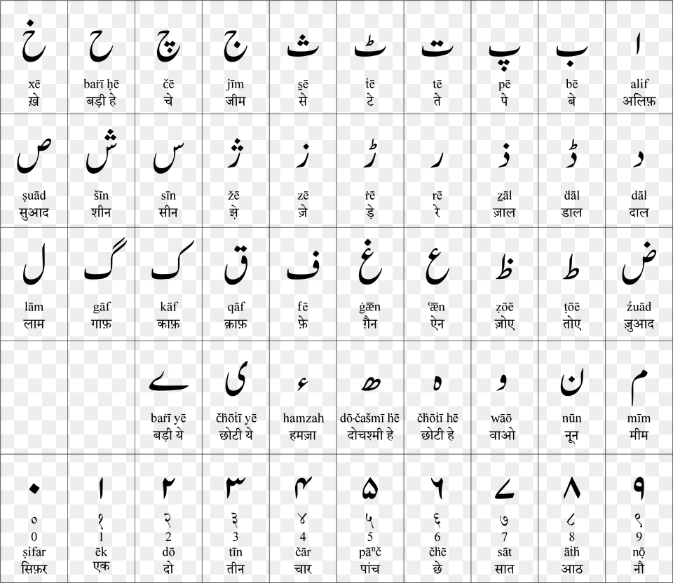 Urdu Alphabet Chart, Gray Free Png