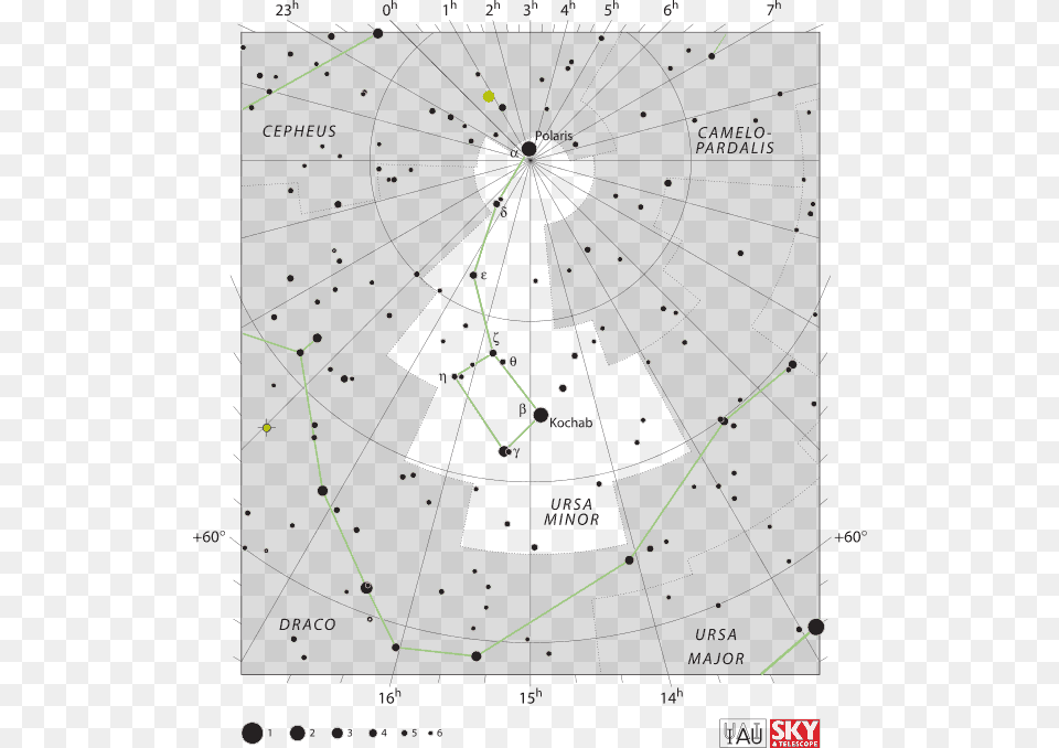 Ursa Minor Is A Circumpolar Constellation In The Whole Ursa Minor Location, Nature, Night, Outdoors, Blackboard Free Png