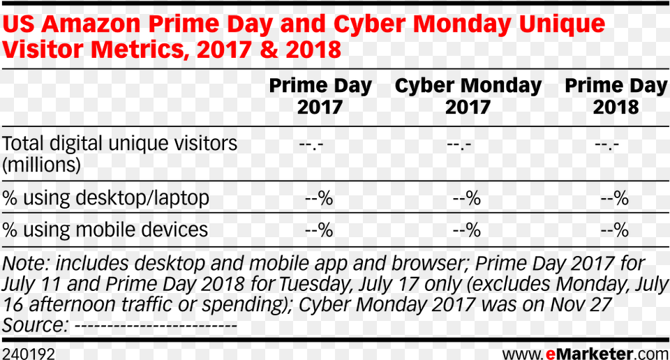 Us Amazon Prime Day And Cyber Monday Unique Visitor Facebook Revenue Free Transparent Png