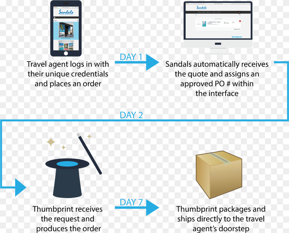 Us At Thumbprint Diagram, Box, Cardboard, Carton, Person Png