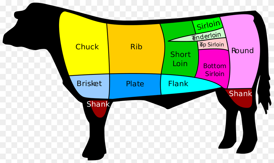 Us Beef Cuts, Dynamite, Weapon, Chart, Plot Png Image
