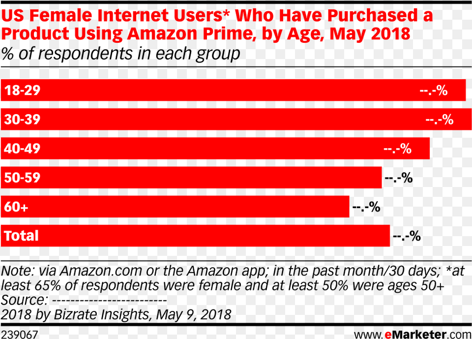 Us Female Internet Users Who Have Purchased A Product, Text Png Image