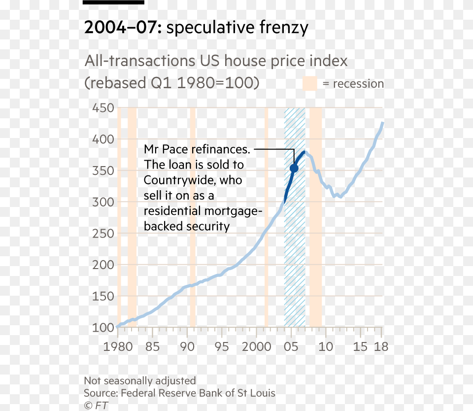 Us House Price Index Diagram Free Png