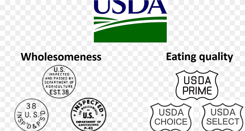 Us Inspected And Passed By Department Of Agriculture, Sticker, Logo Png