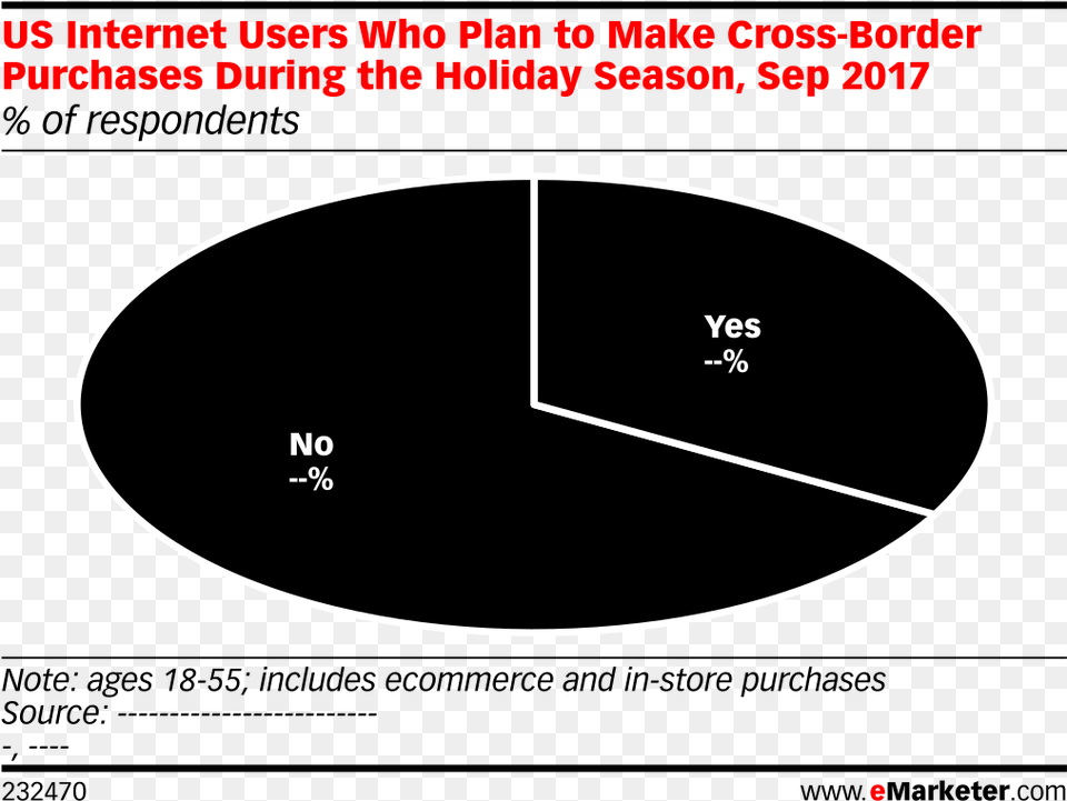 Us Internet Users Who Plan To Make Cross Border Purchases Fred Karlin, Disk, Outdoors, Nature, Night Free Png