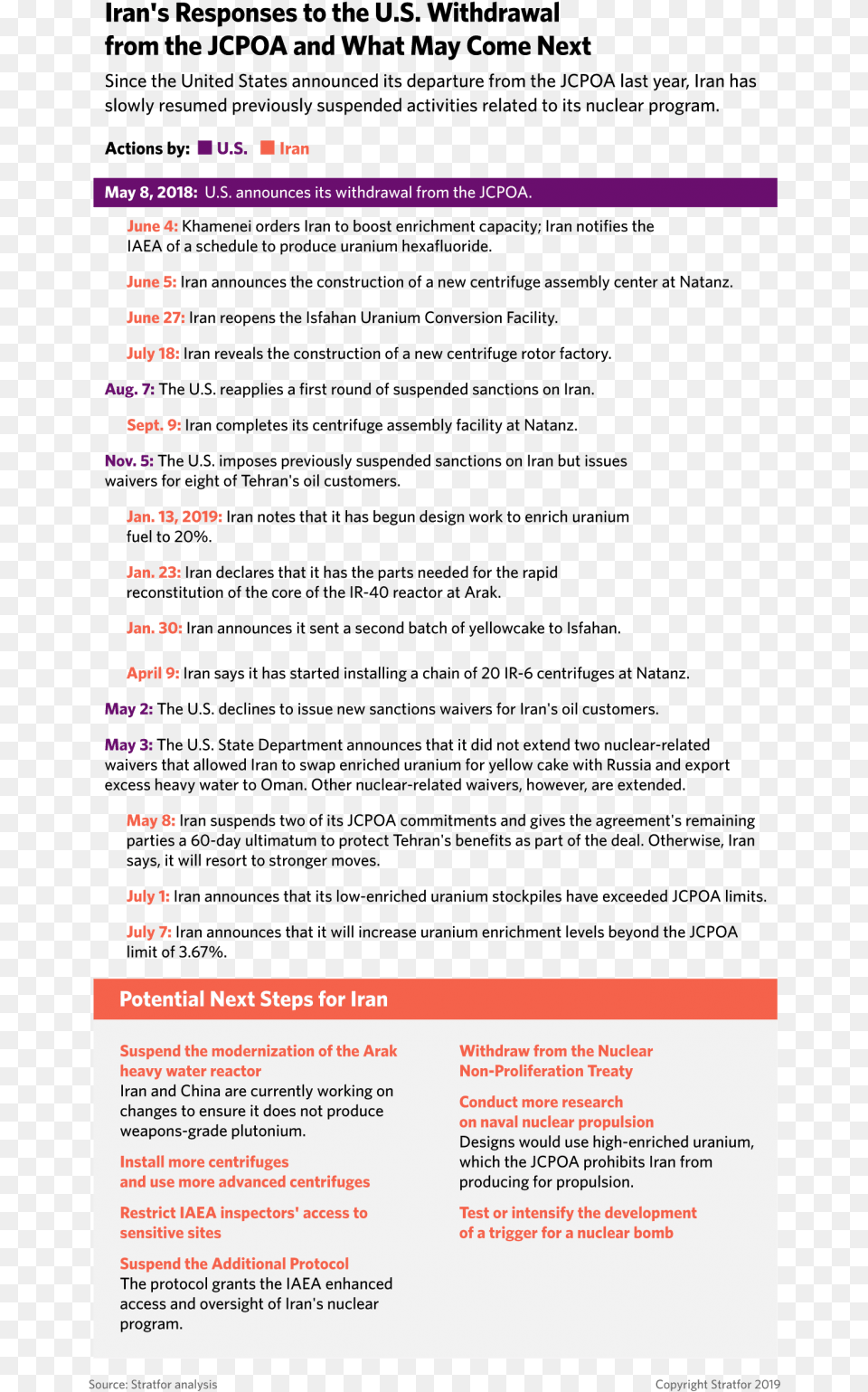 Us Iran Relations Timeline 2019, Advertisement, Poster, Page, Text Free Transparent Png