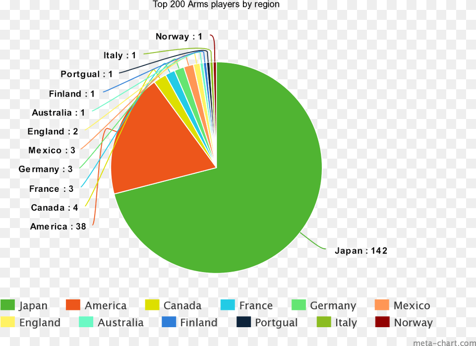 Us Labor Force Pie Chart, Pie Chart Png