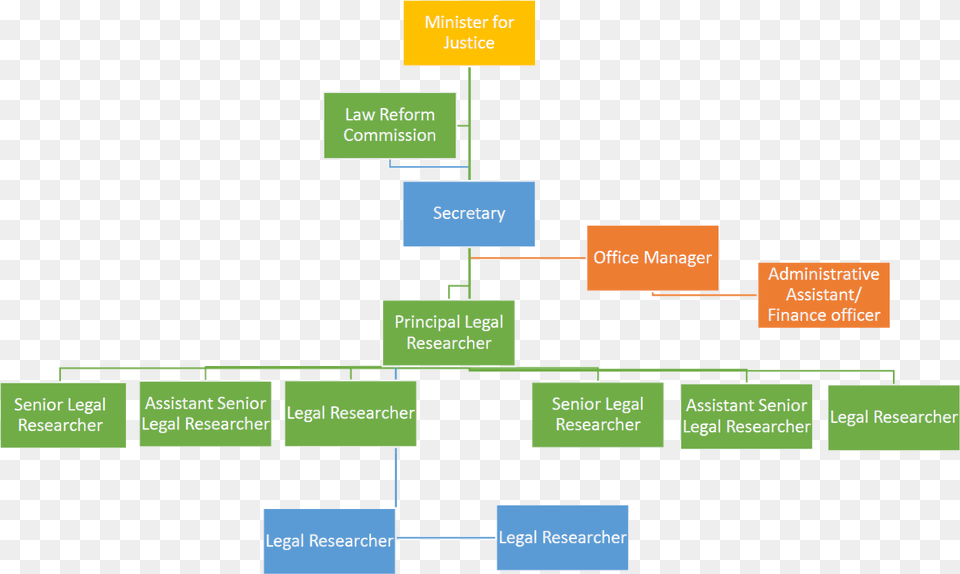 Us Law Structure, Diagram Free Transparent Png