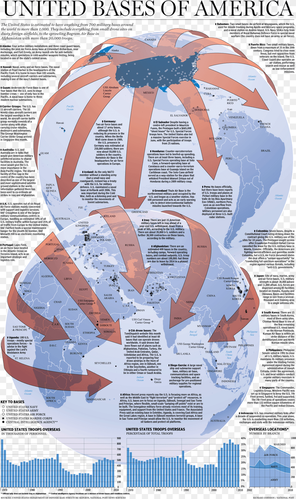 Us Military Bases Around The World Map Remarkable Ideas Us Military Size Infographic, Chart, Plot, Advertisement, Poster Free Png Download