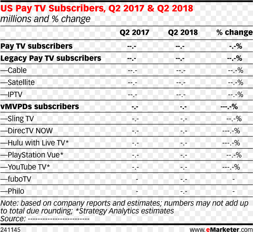Us Pay Tv Subscribers Q2 2017 Amp Q2 2018 Mobile Png