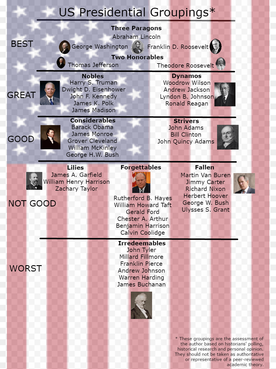 Us Presidents And How They39re Ranked By Historians President Of The United States, American Flag, Flag, Person, Clothing Free Png Download