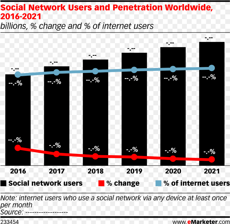 Us Smartphone Penetration 2018 Free Png