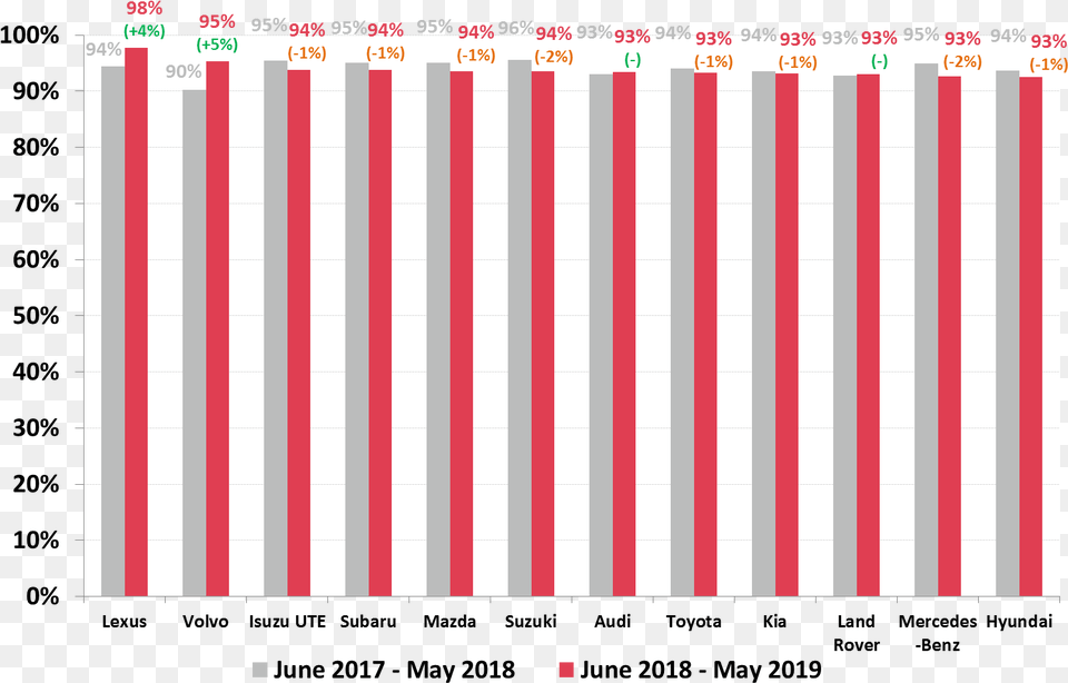 Us Social Network User Penetration By Age Png