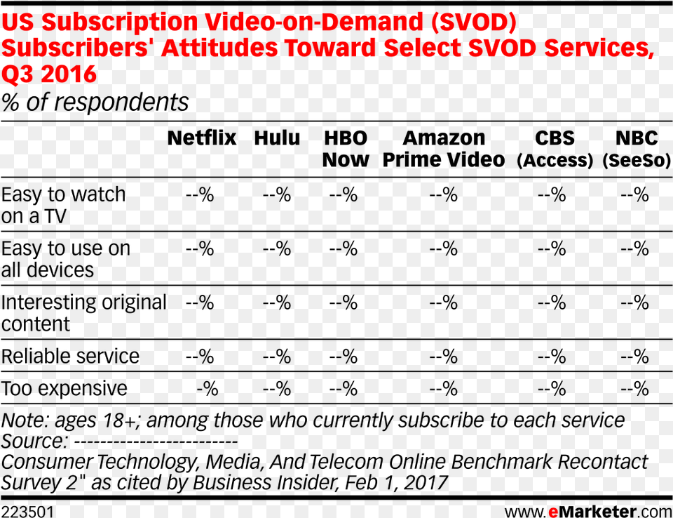 Us Subscription Video On Demand Subscribers39 Attitudes Number Png