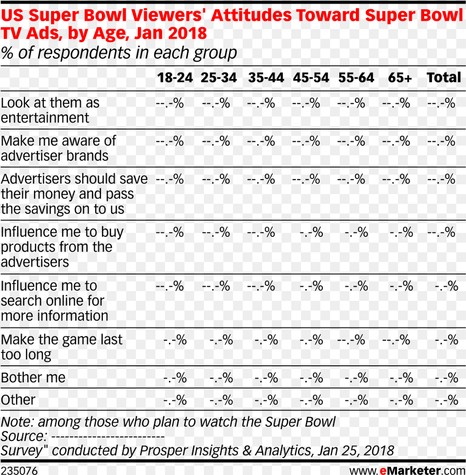 Us Super Bowl Viewers39 Attitudes Toward Super Bowl Number, Outdoors Free Png Download