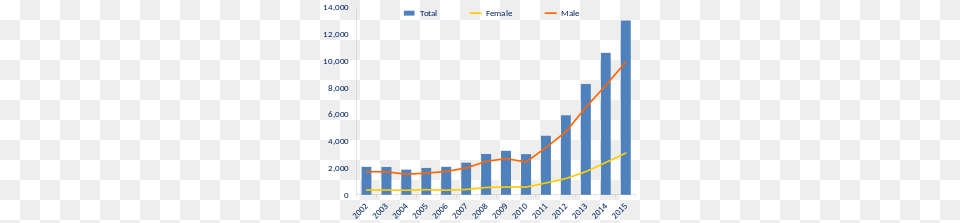 Us Timeline Heroin Deaths, Chart Png Image