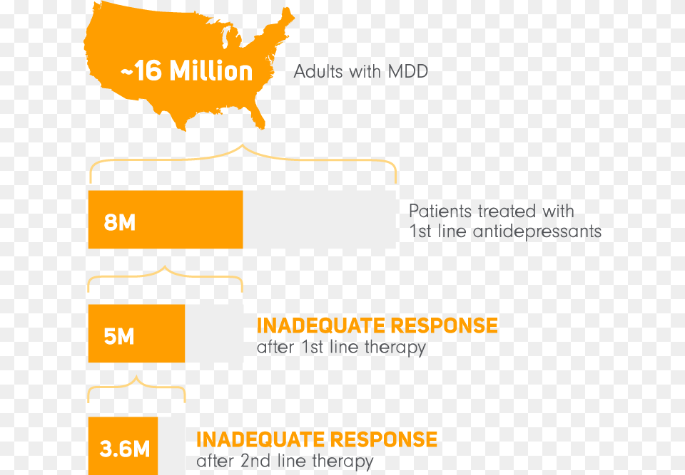 Us Vs Germany Size, Chart, Plot, Page, Text Free Transparent Png