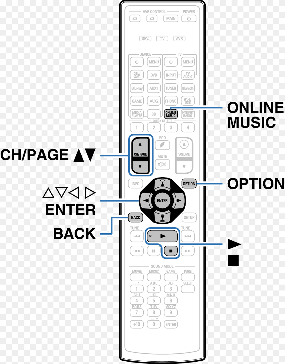 Usb, Electronics, Remote Control Free Png Download