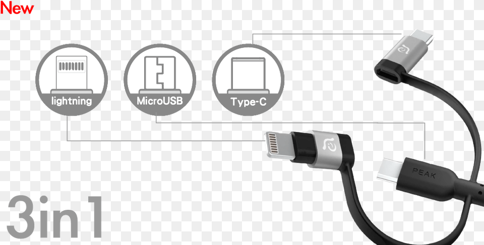 Usb Cable, Adapter, Electronics, Appliance, Blow Dryer Png