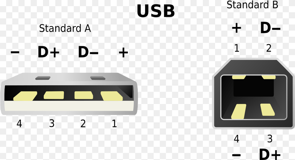 Usb Pins, Adapter, Electronics, Hardware, Computer Hardware Free Transparent Png