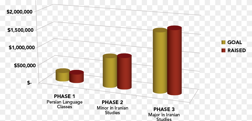 Usc Isi Funding Chart, Tape, Dynamite, Weapon Free Png Download