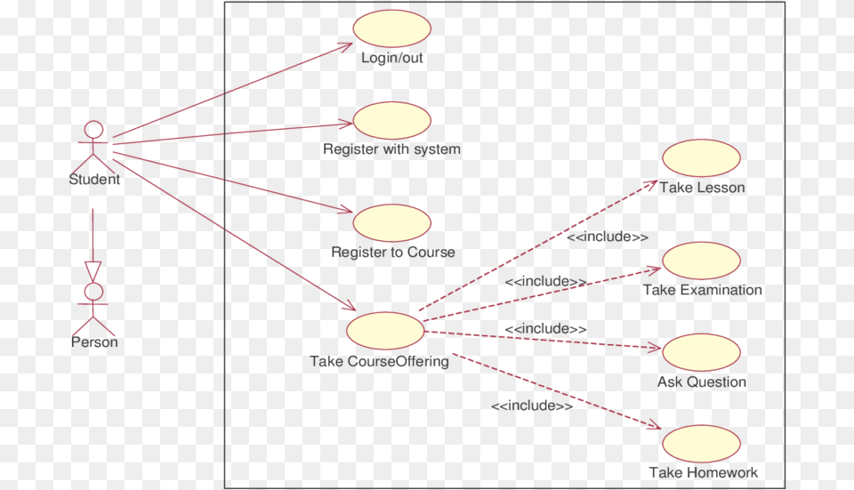 Use Case Diagram By The Student Actor Use Case Diagram, Astronomy, Outdoors, Night, Nature Png