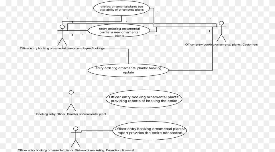Use Case Subsystem Diagram, Outdoors, Nature, Night, Uml Diagram Png