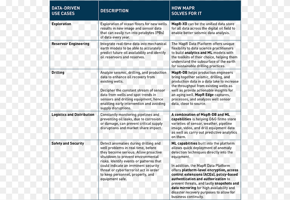 Use Cases Kaplca Turizm And Tablo, Text Free Transparent Png