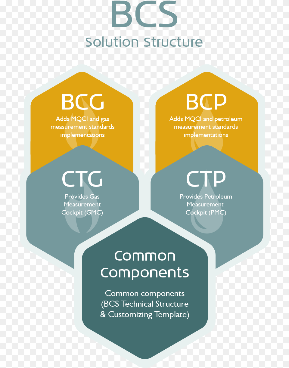 Use Ctg And Ctp To Analyze Your Existing Calculations Bcp Bcg, Advertisement, Poster, First Aid Png Image